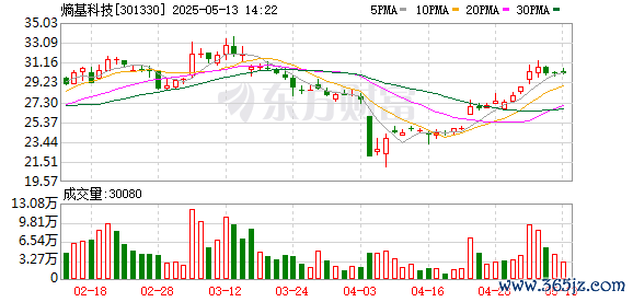 正规在线配资公司 熵基科技(301330.SZ)：公司拟以现金方式收购龙之源科技55%股权