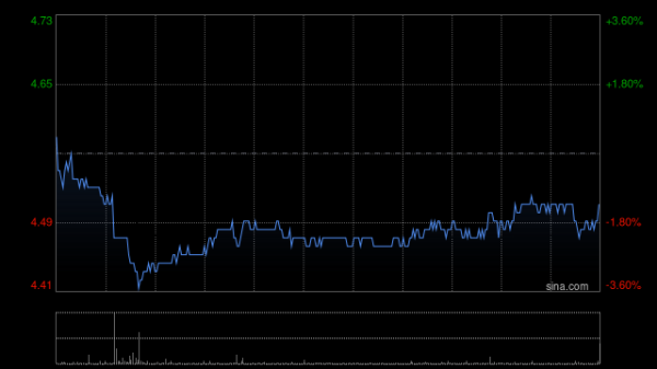 正规实盘配资股票 越秀地产附属拟约41.49亿元出售北京海臻置业65%股权