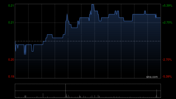 配资平台官网配资 京基金融国际拟更名为“嘉高达资本(控股)集团”