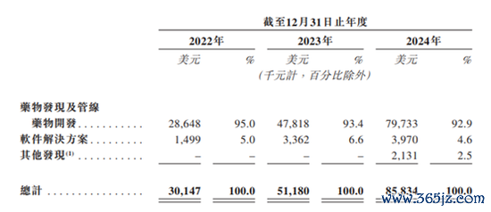配资114查询网 英矽智能港股IPO：三年亏损超4亿美元 淡马锡、启明创投等参投
